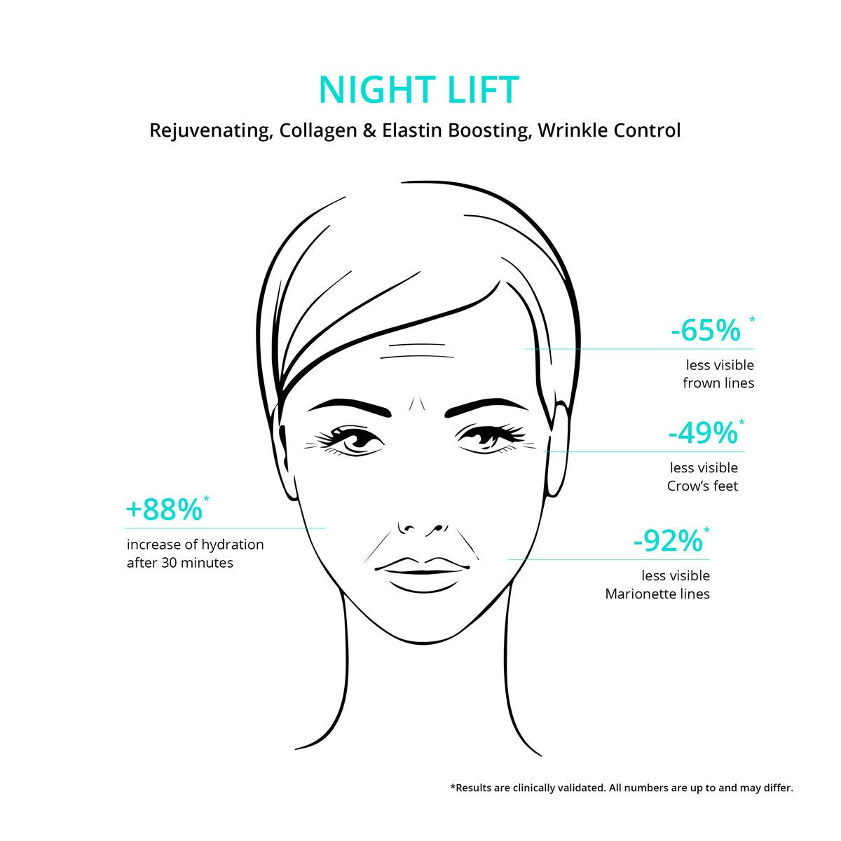 CNC-nightlift-face-graph